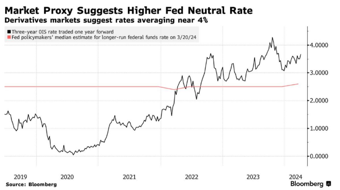 /brief/img/Screenshot 2024-04-10 at 07-29-47 Economics Daily.png